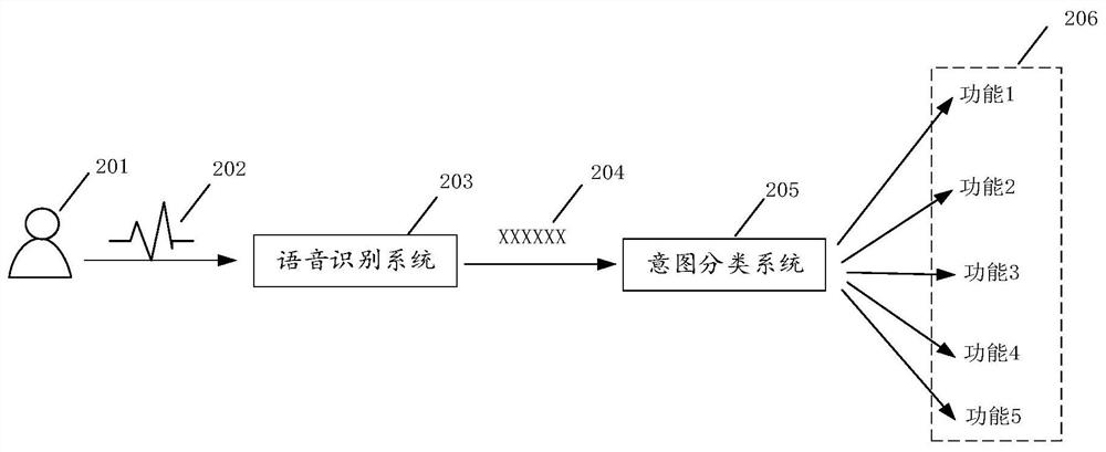 Text classification model training method, device and equipment and storage medium