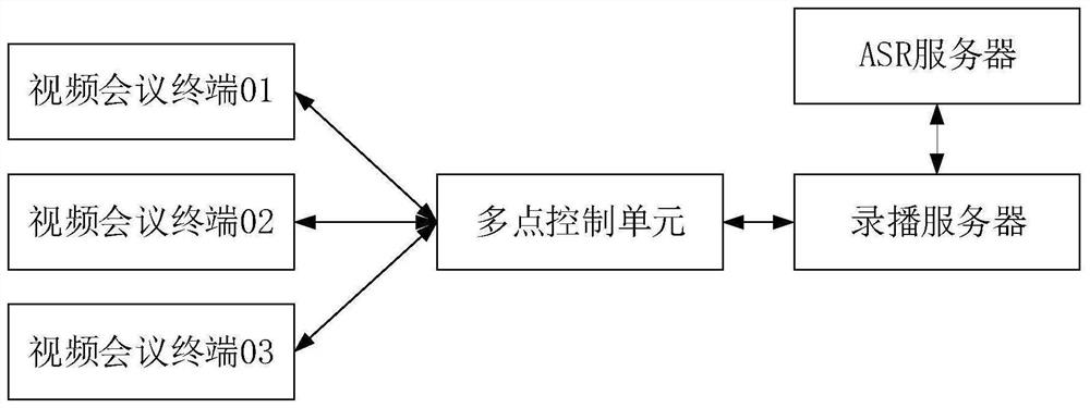 Audio data processing method, device and system