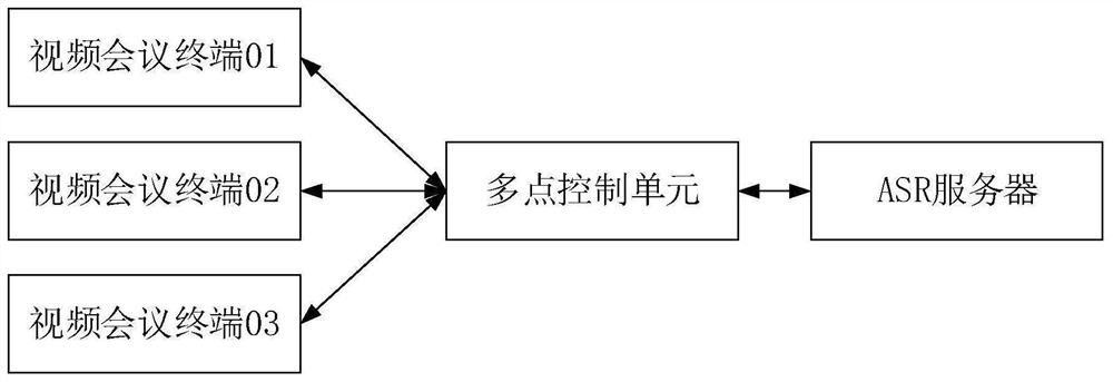 Audio data processing method, device and system