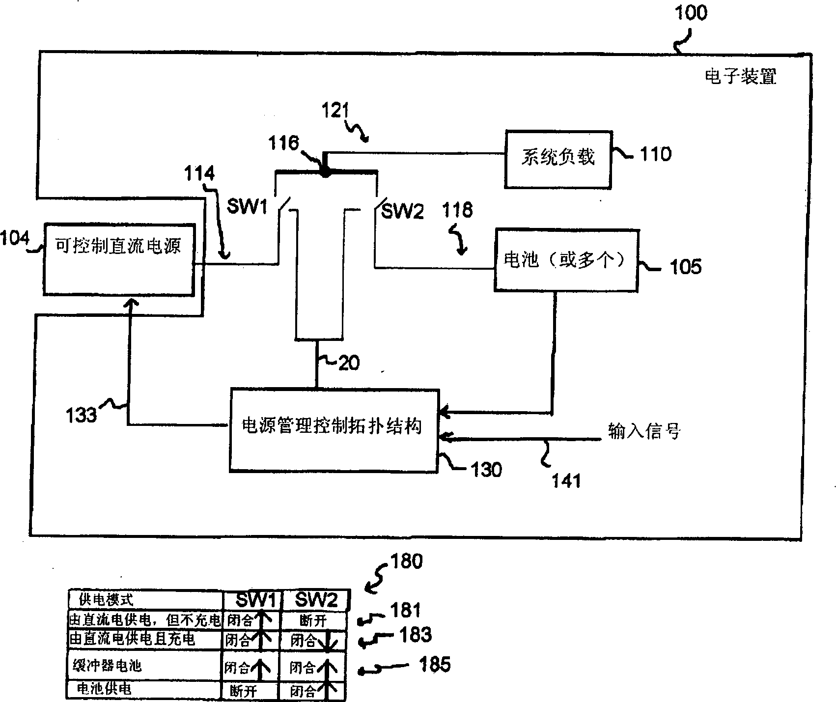 Power supply managing topological structure