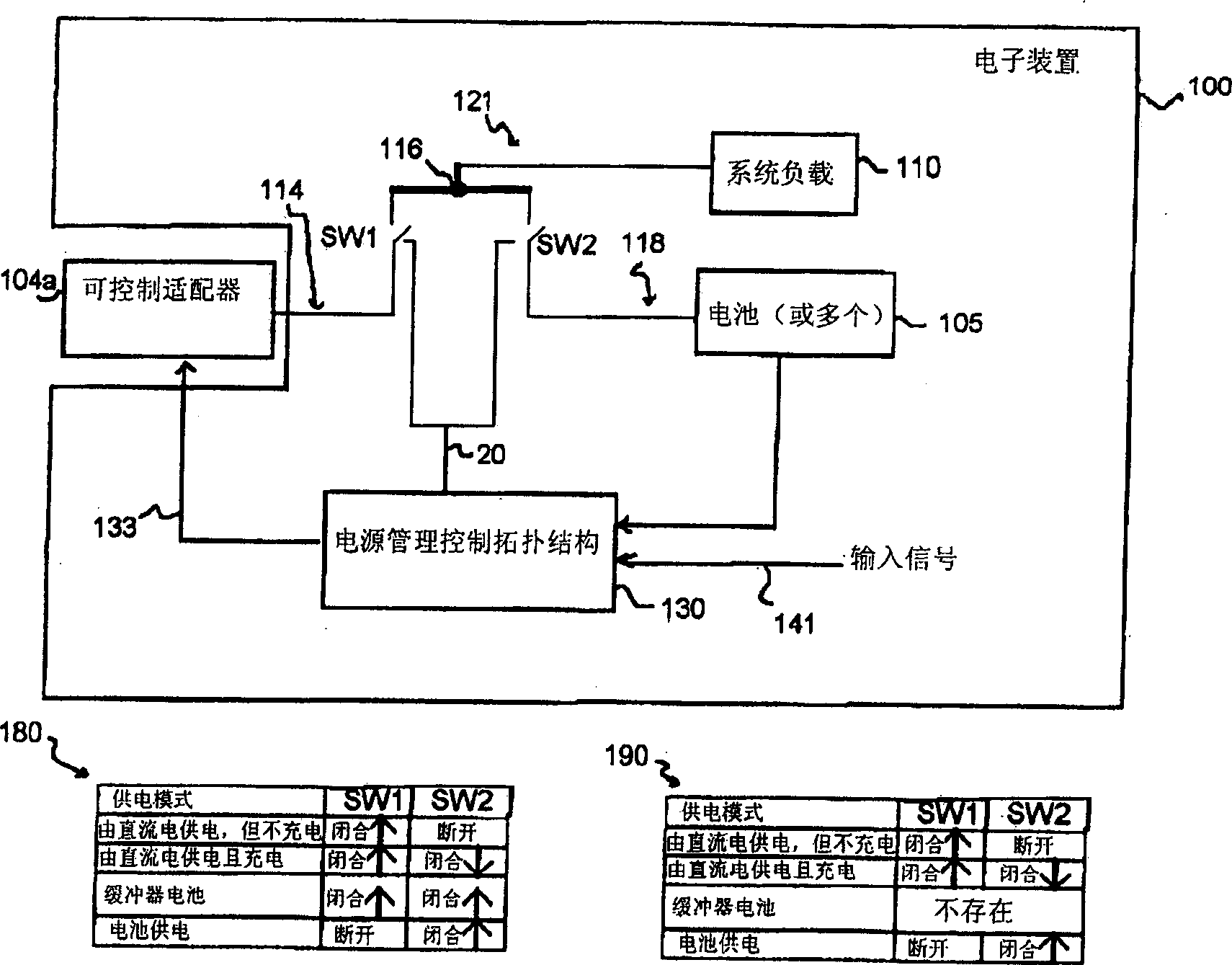 Power supply managing topological structure