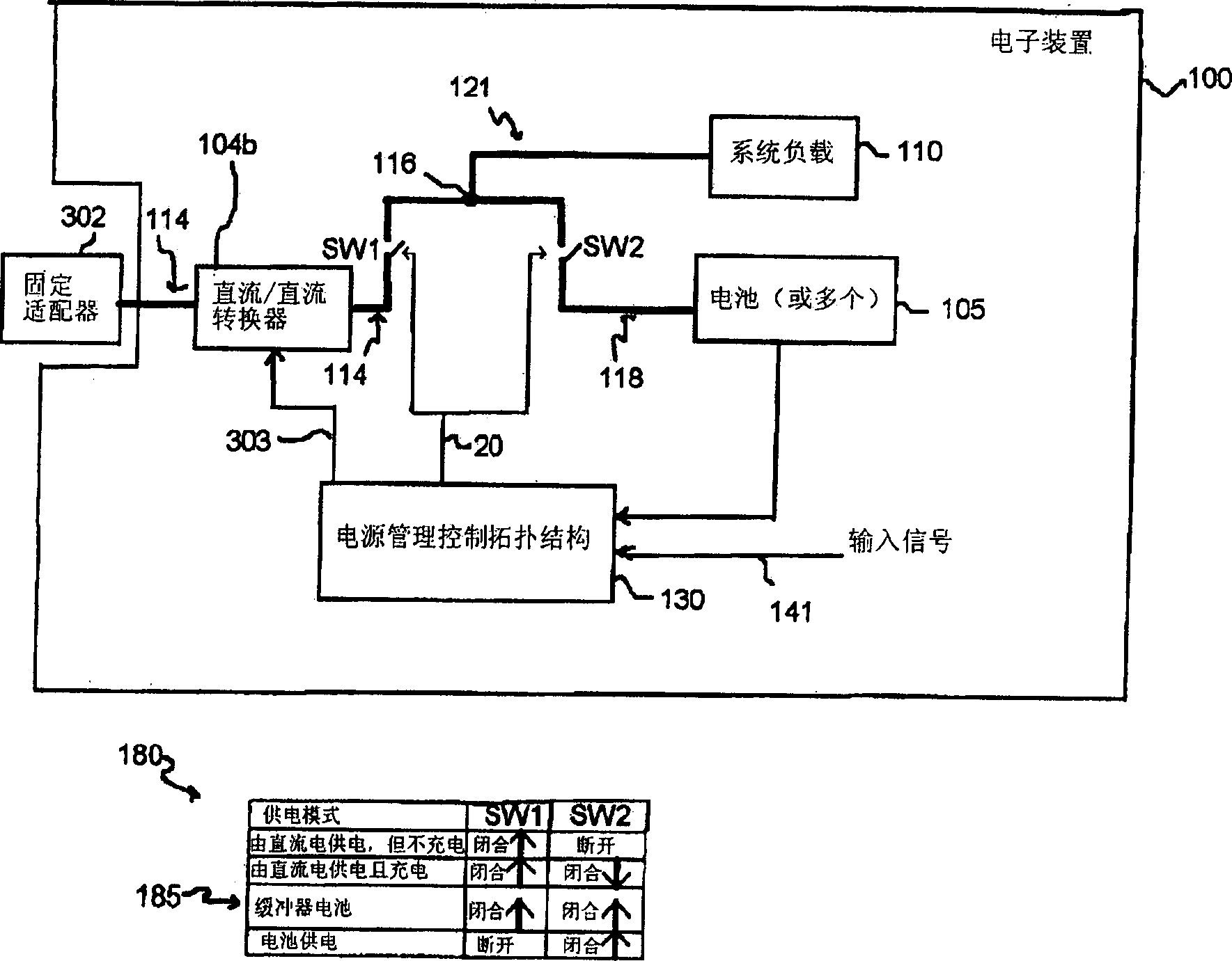 Power supply managing topological structure