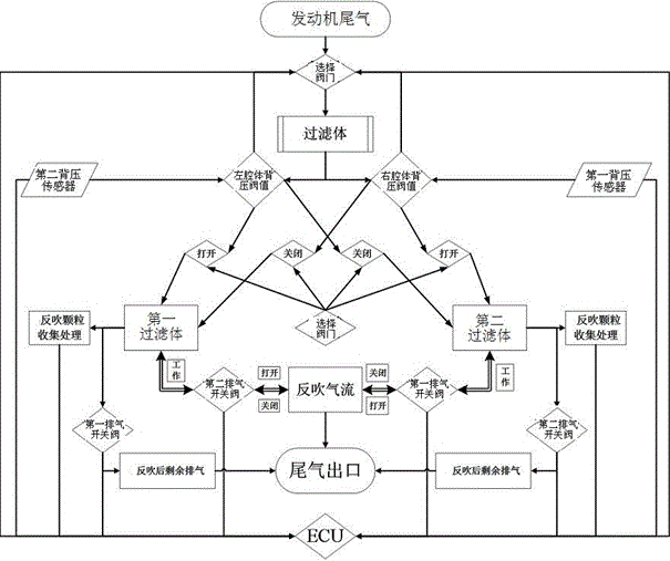 A blowback regeneration device for a diesel particulate filter