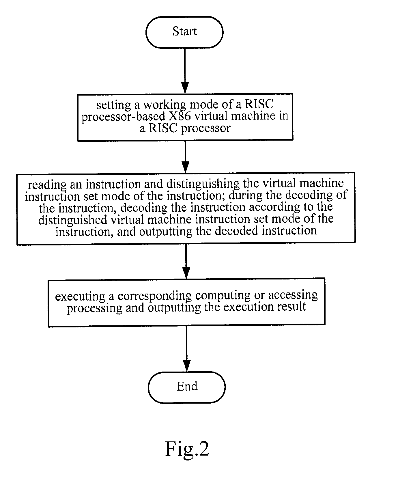 Risc processor apparatus and method for supporting x86 virtual machine