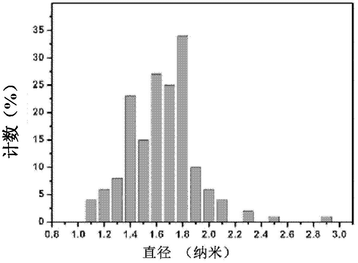 Method for directly growing semiconductor type single-walled carbon nanotube with floating catalyst and auxiliary oxygen