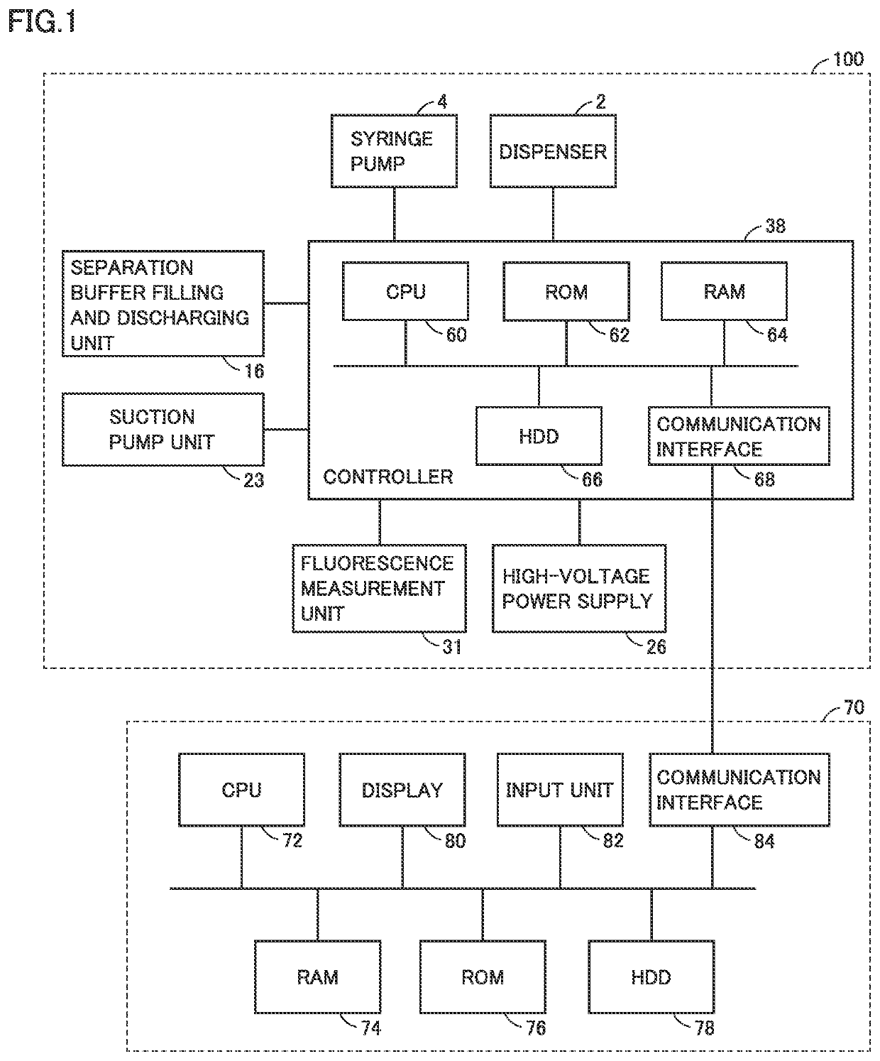 Microchip electrophoresis method and microchip electrophoresis device