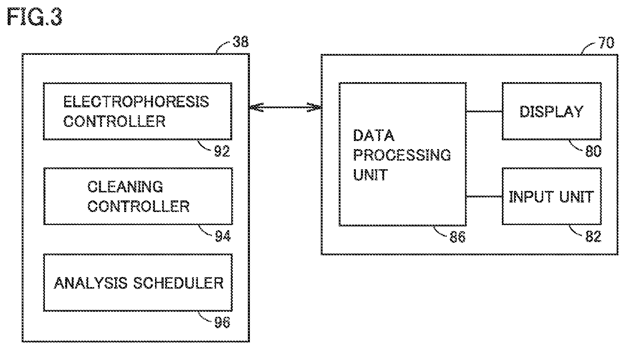 Microchip electrophoresis method and microchip electrophoresis device