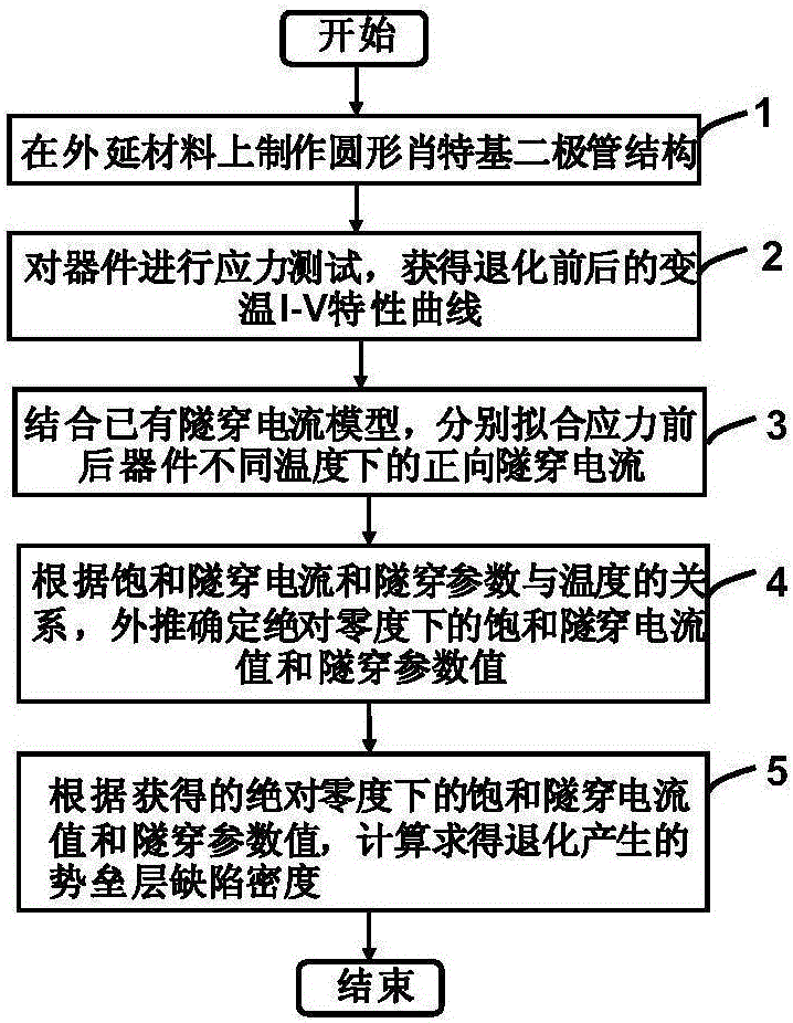 Method for detecting GaN-based HEMT degradation through current fitting