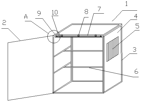 Heat dissipation distribution cabinet