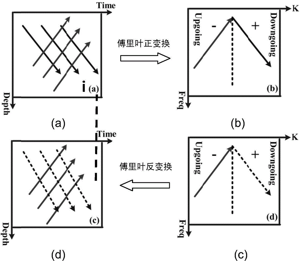 Remote exploration sound wave processing method