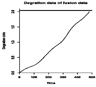 Prediction method and system for residual life of spinning frame