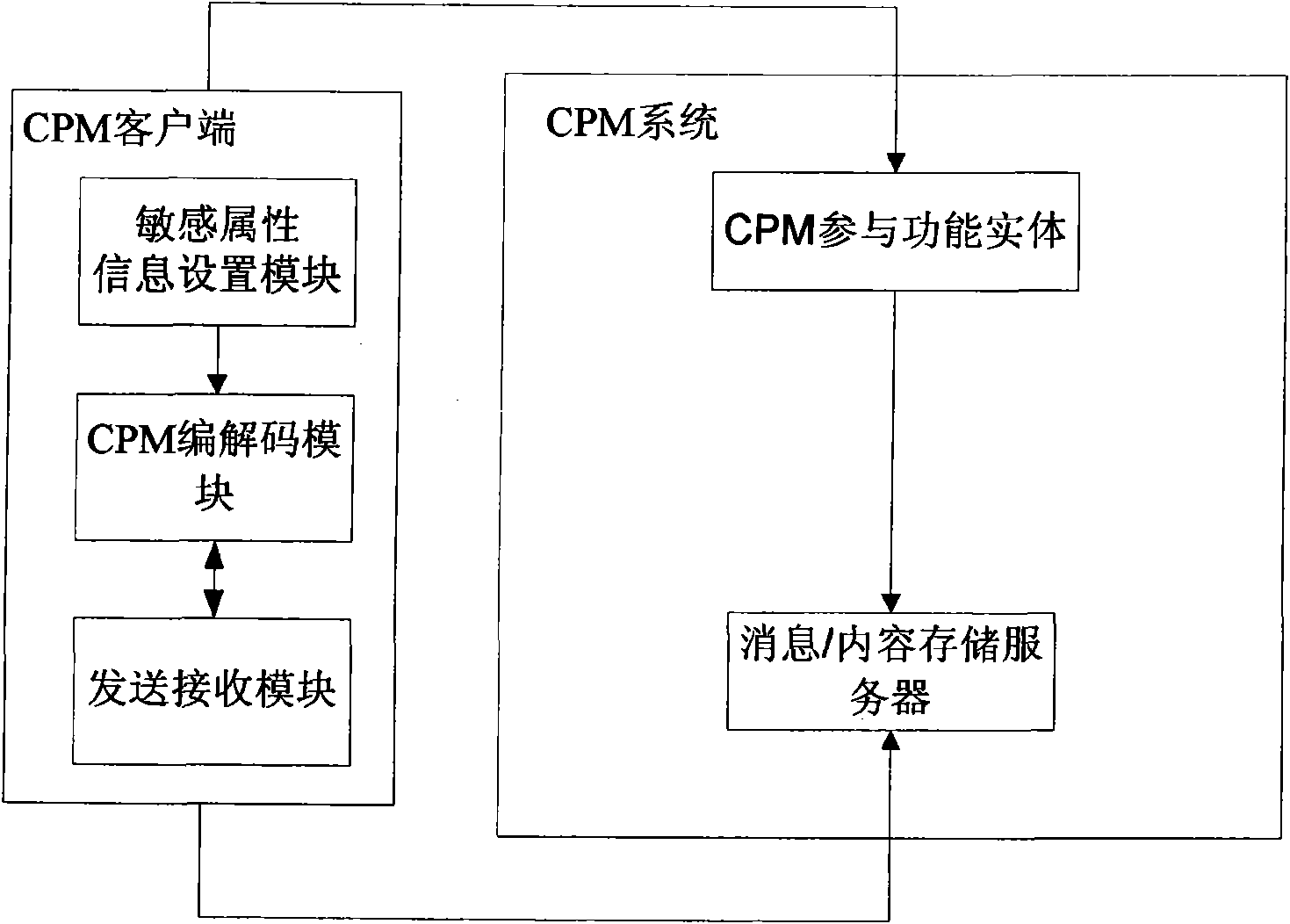 Integration IP message security reinforcement method and system