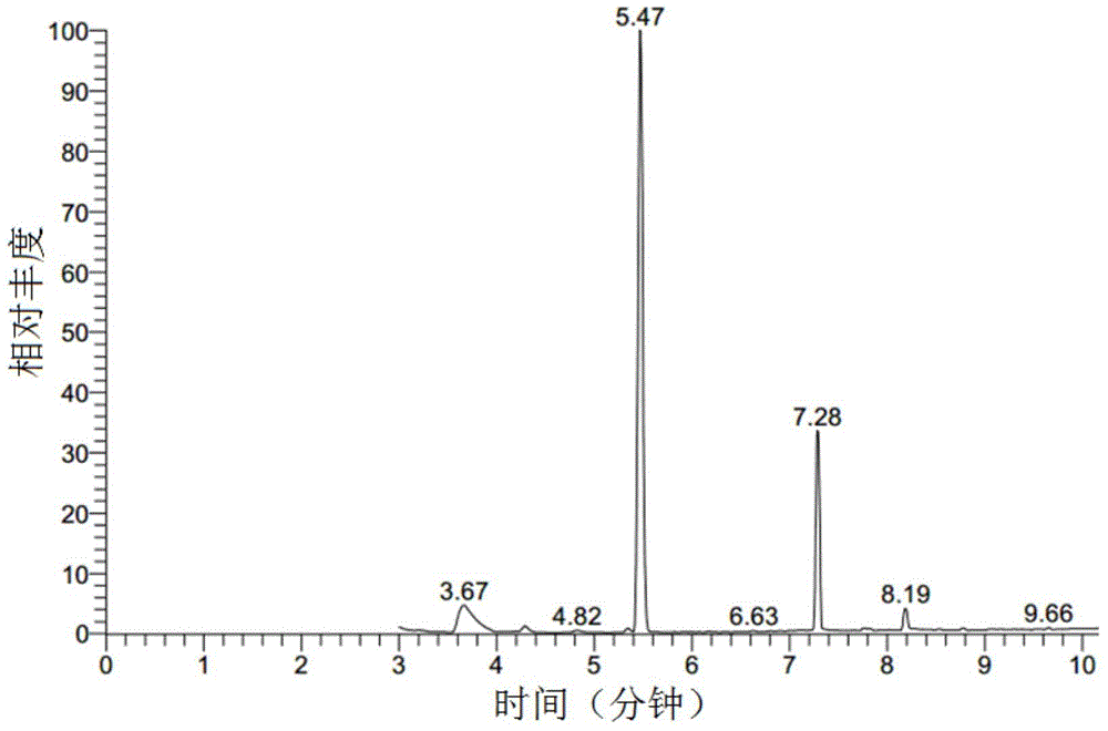 A kind of organic polysulfide mixed vulcanizing agent and its synthesis method