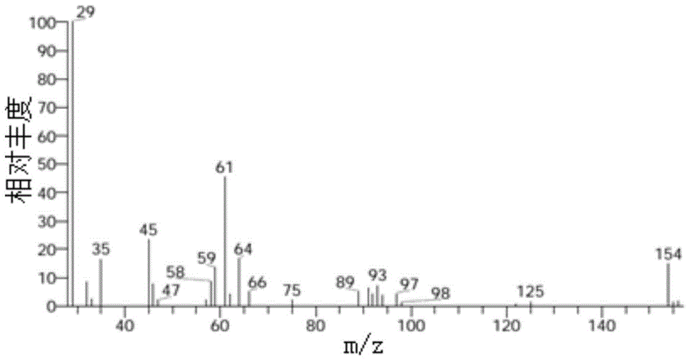 A kind of organic polysulfide mixed vulcanizing agent and its synthesis method