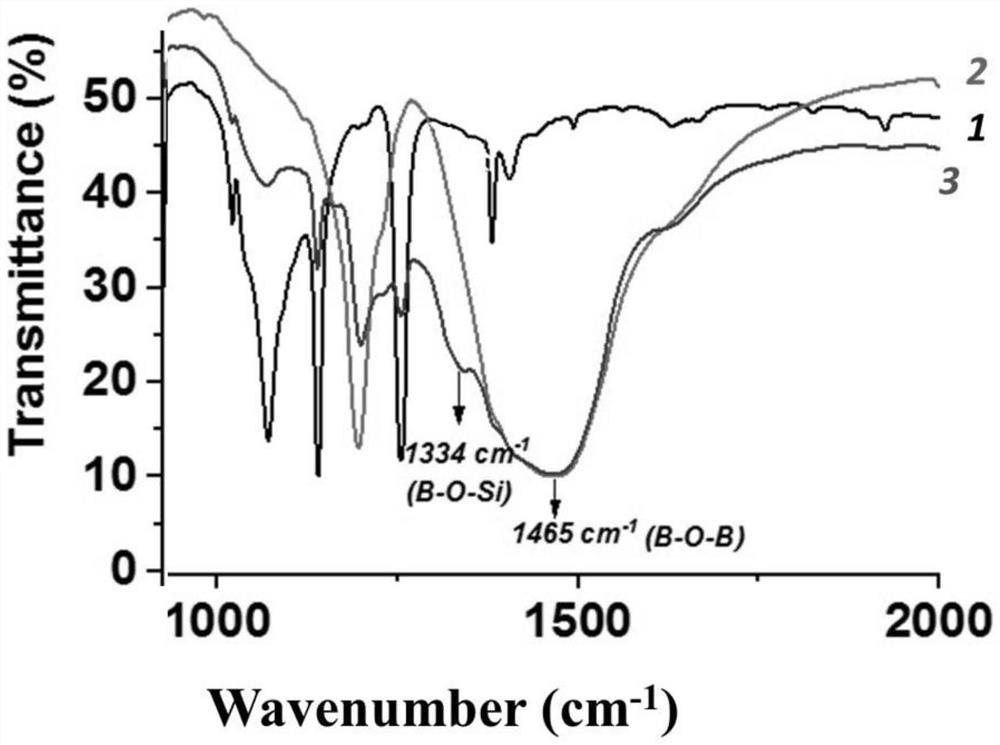 Material with low humidity sensitivity and high saturation water absorption and preparation method thereof