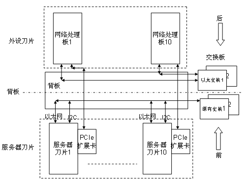 Unified computing system