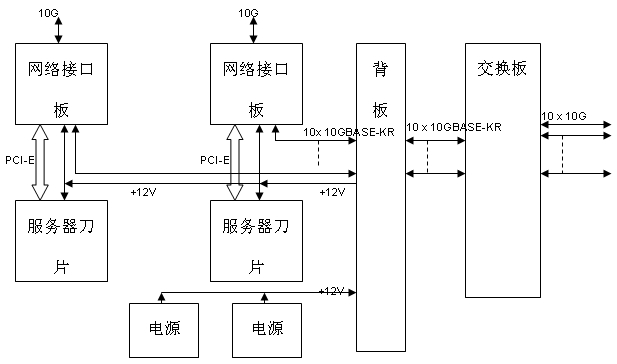 Unified computing system