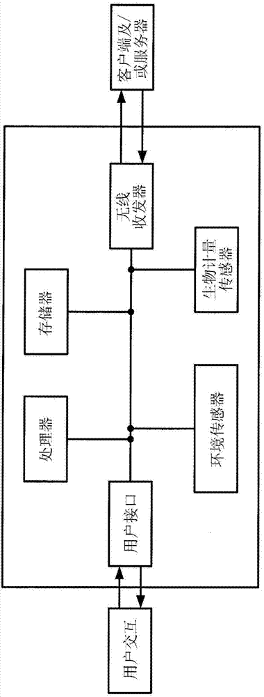 Fitness monitoring device with altimeter