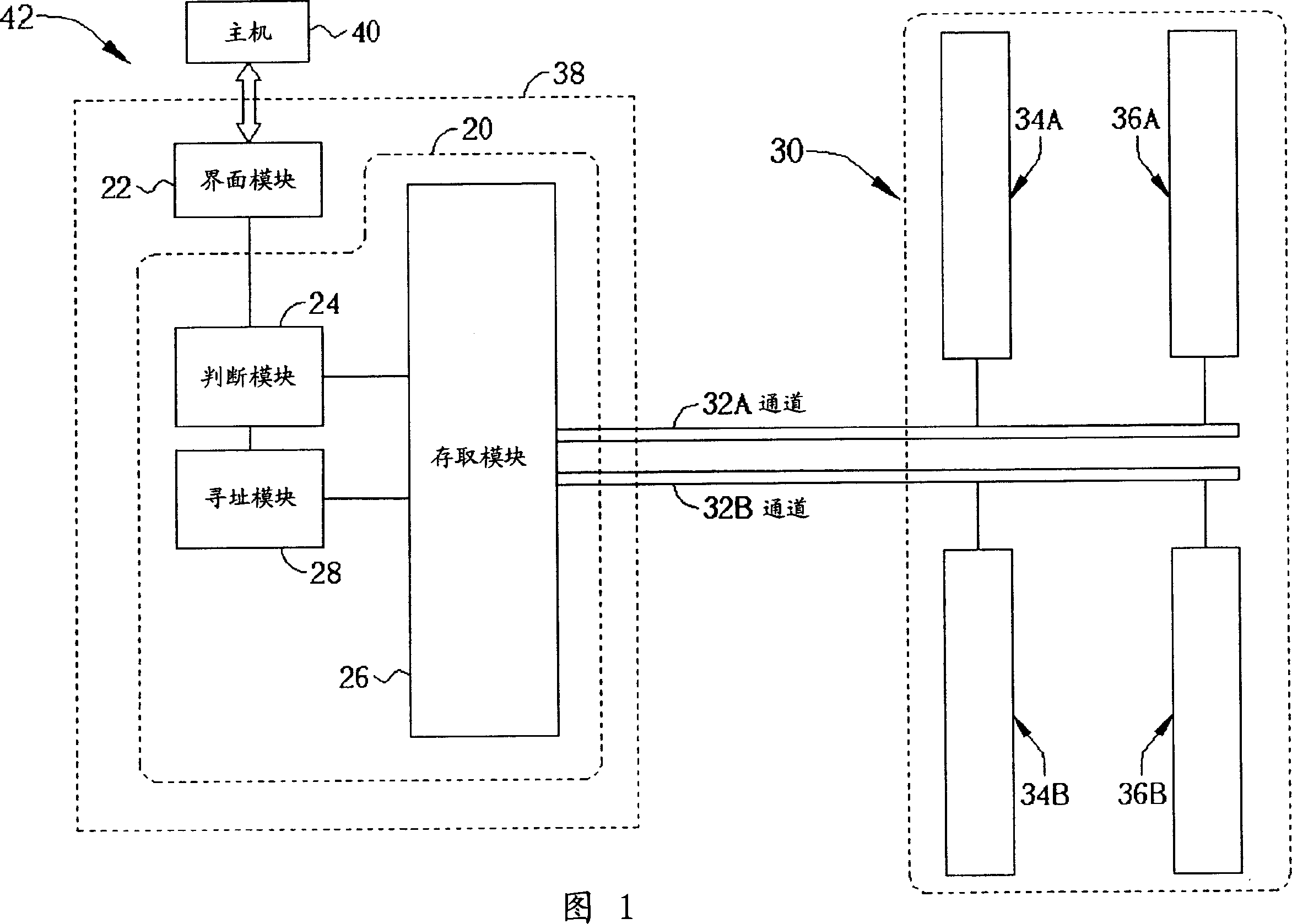 Storage access device and relative device