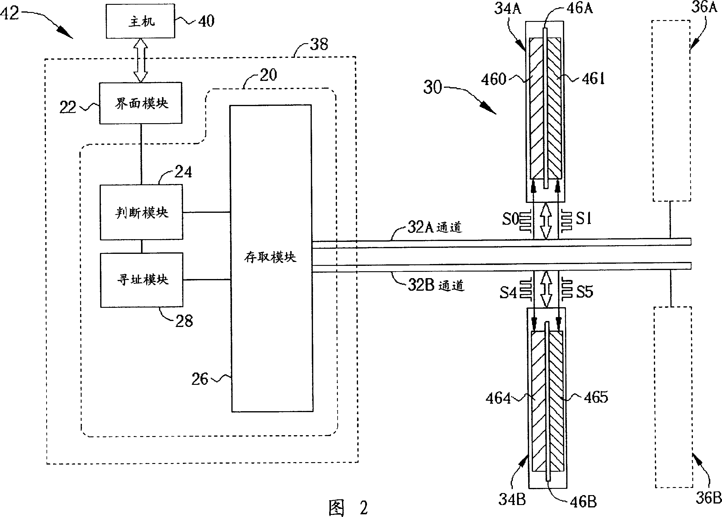 Storage access device and relative device