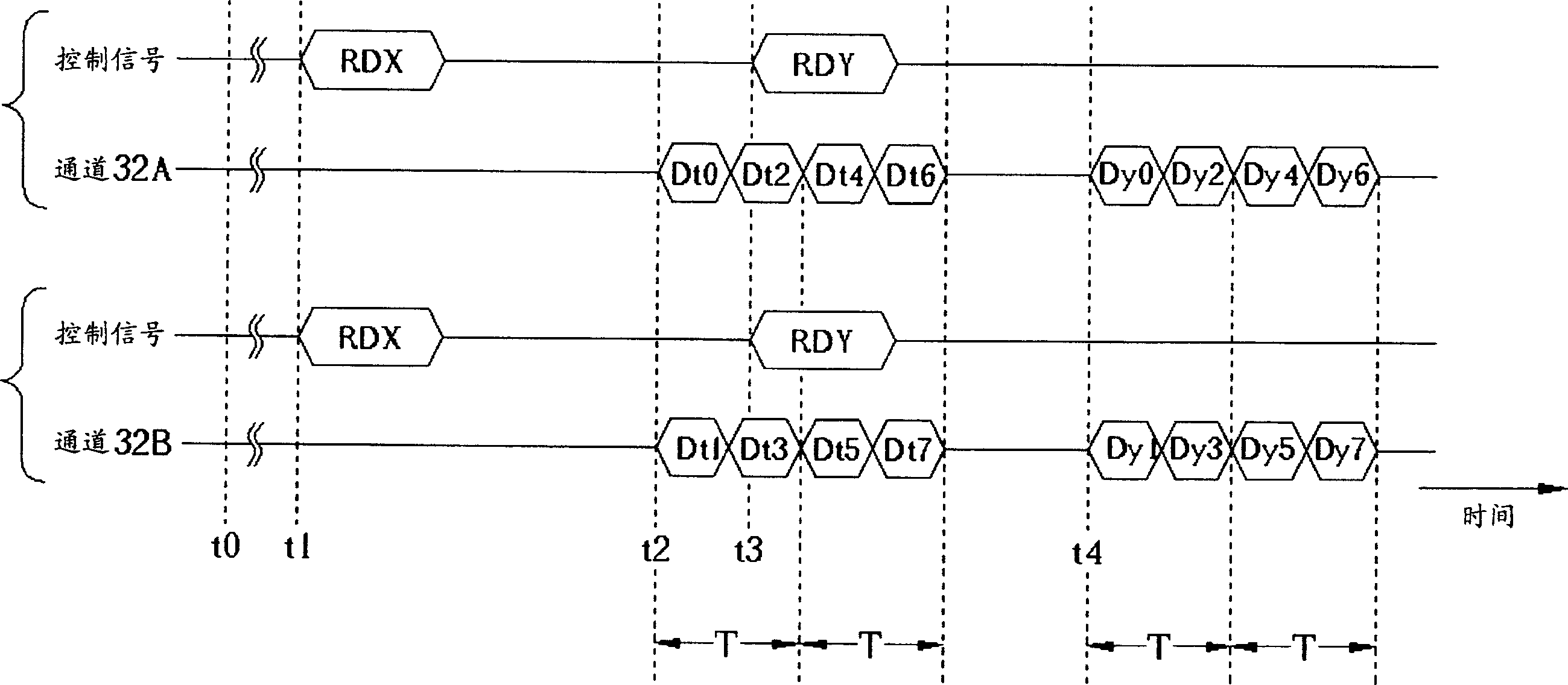 Storage access device and relative device