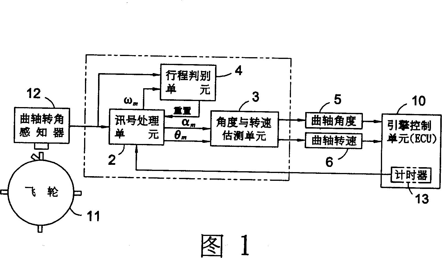 Method for estimating engine crank corner and rotation speed