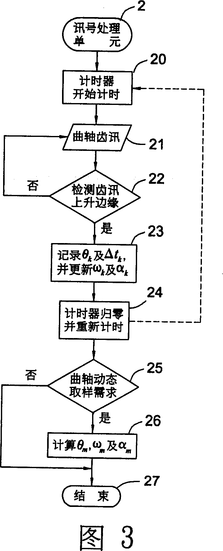 Method for estimating engine crank corner and rotation speed