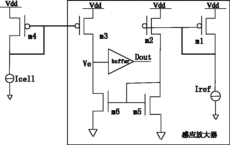 Memory and its redundant alternatives