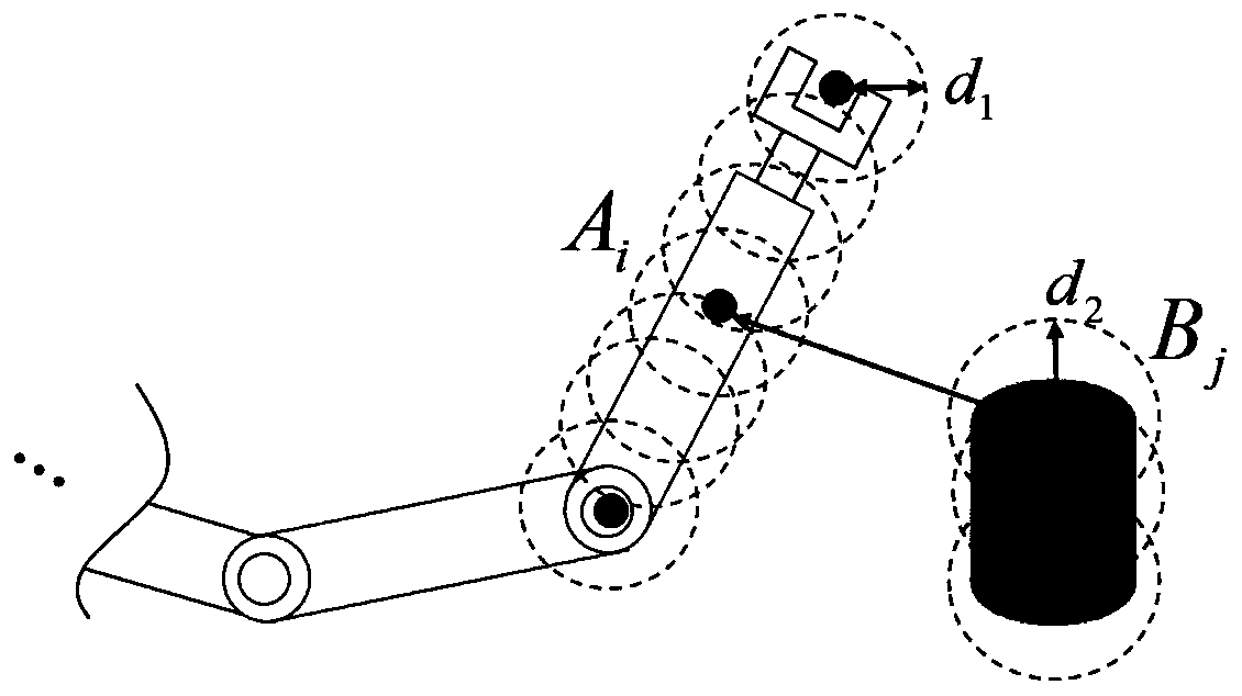 Real-time obstacle avoidance method of collaborative robot