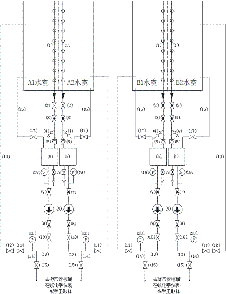 Condensed water sampling method and device for condenser leakage detection