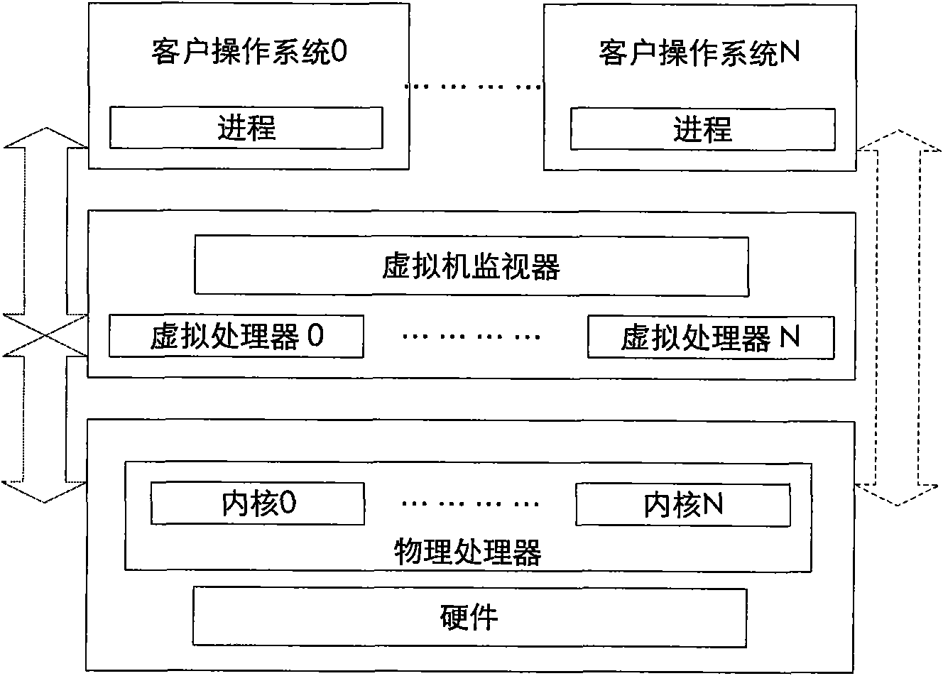 Process migration tracking method based on multi-core platform virtual machine