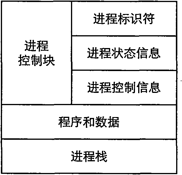 Process migration tracking method based on multi-core platform virtual machine