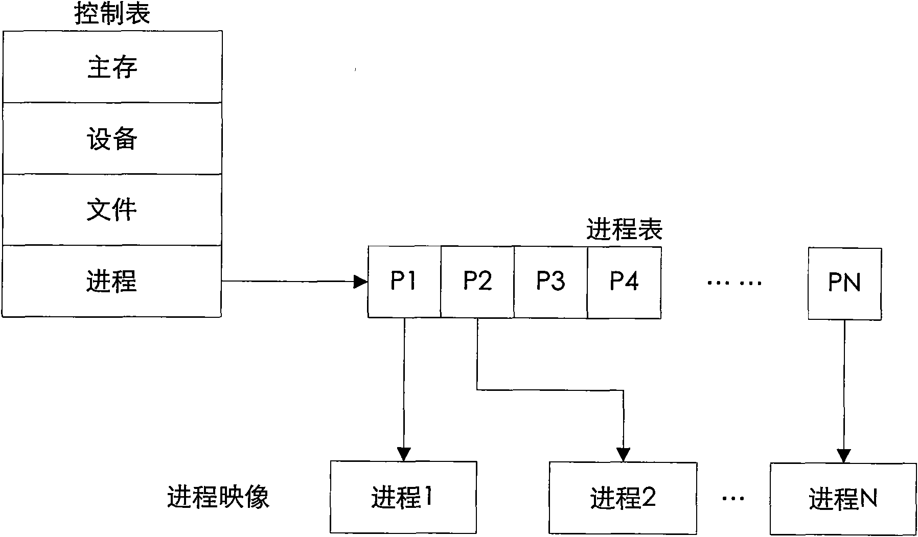 Process migration tracking method based on multi-core platform virtual machine