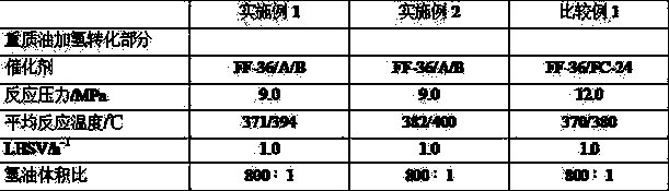 A method of producing high-quality gasoline