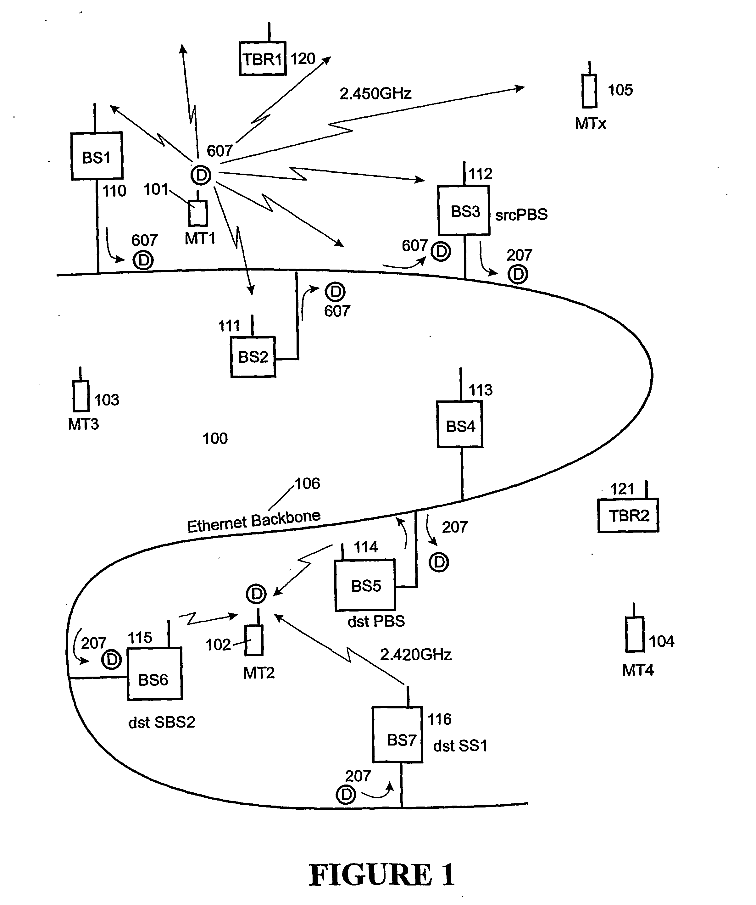 Radio communication systems