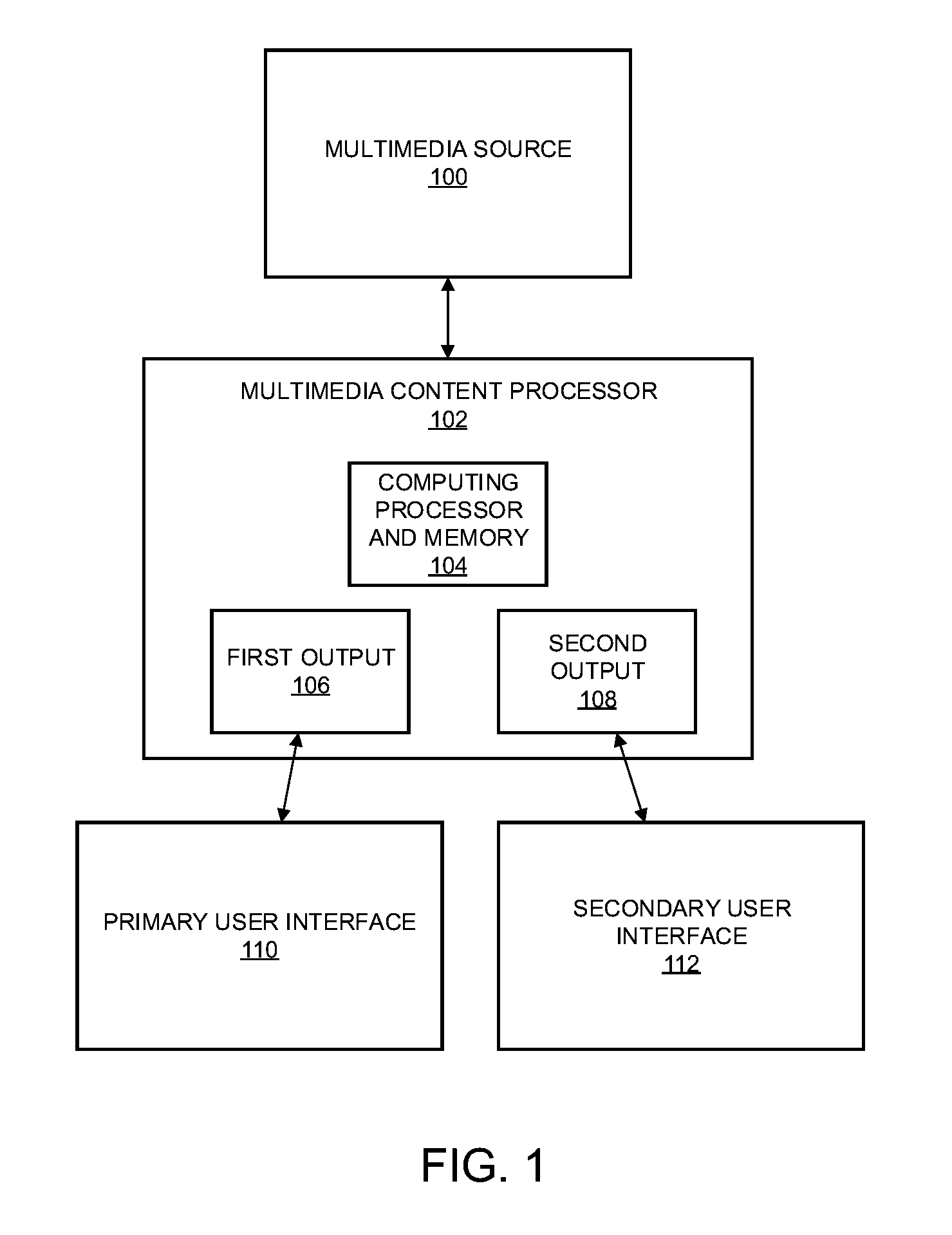 Systems and methods for identifying and separately presenting different portions of multimedia content