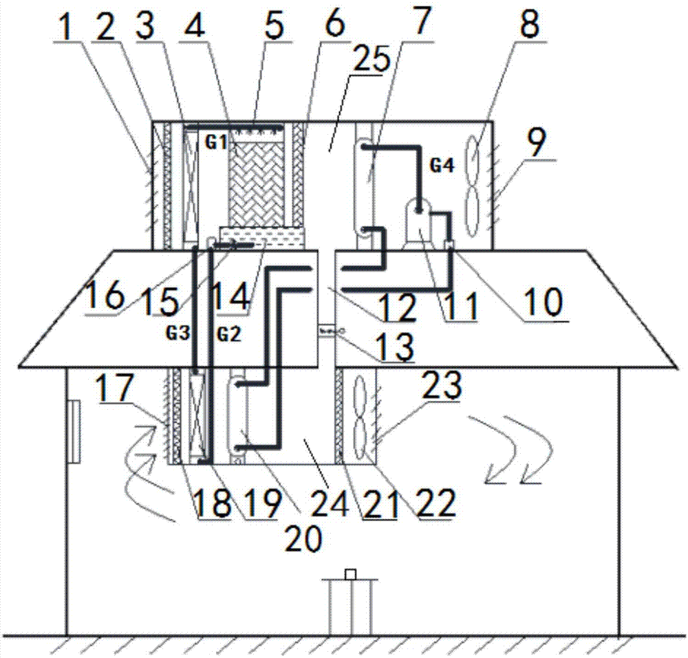 Split air conditioning system combining indirect and direct evaporating cooling and mechanical refrigerating
