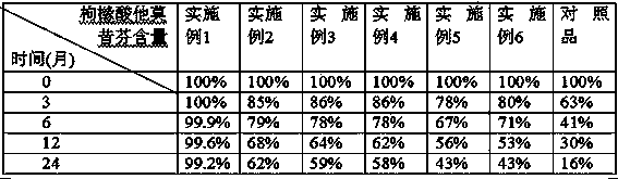 Tamoxifen citrate freeze-dried powder injection