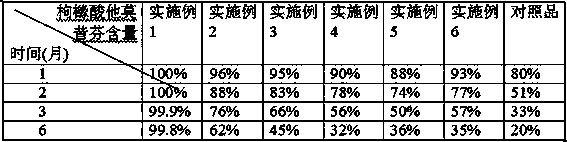 Tamoxifen citrate freeze-dried powder injection