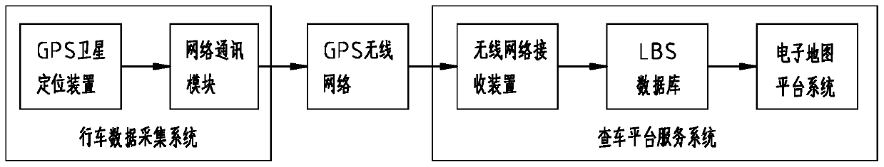 Early warning system and method for car loan fraud aggregation