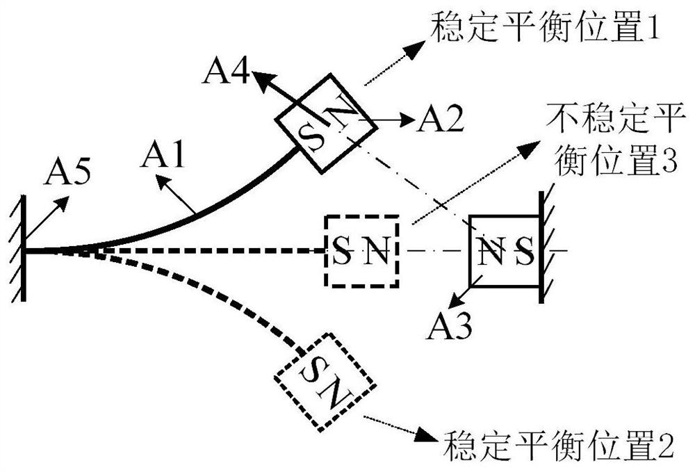 Bistable vortex-induced vibration energy capturing device based on internal resonance