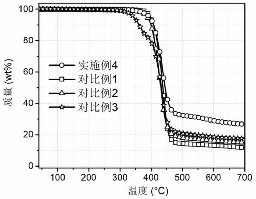 Flame-retardant anti-dripping copolyester based on high-temperature self-crosslinking as well as preparation method and application of flame-retardant anti-dripping copolyester