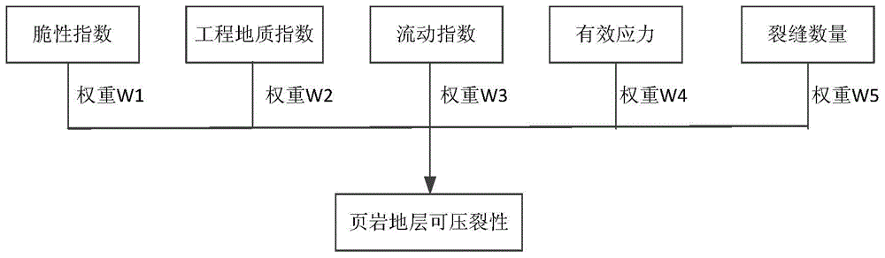 Method for determining fracturing index of shale formation