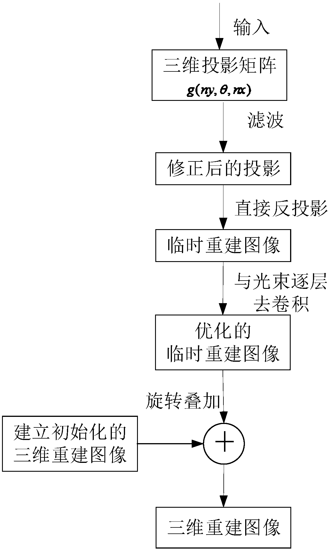 Three-dimensional terahertz tomography system, scanning method and image reconstruction method thereof