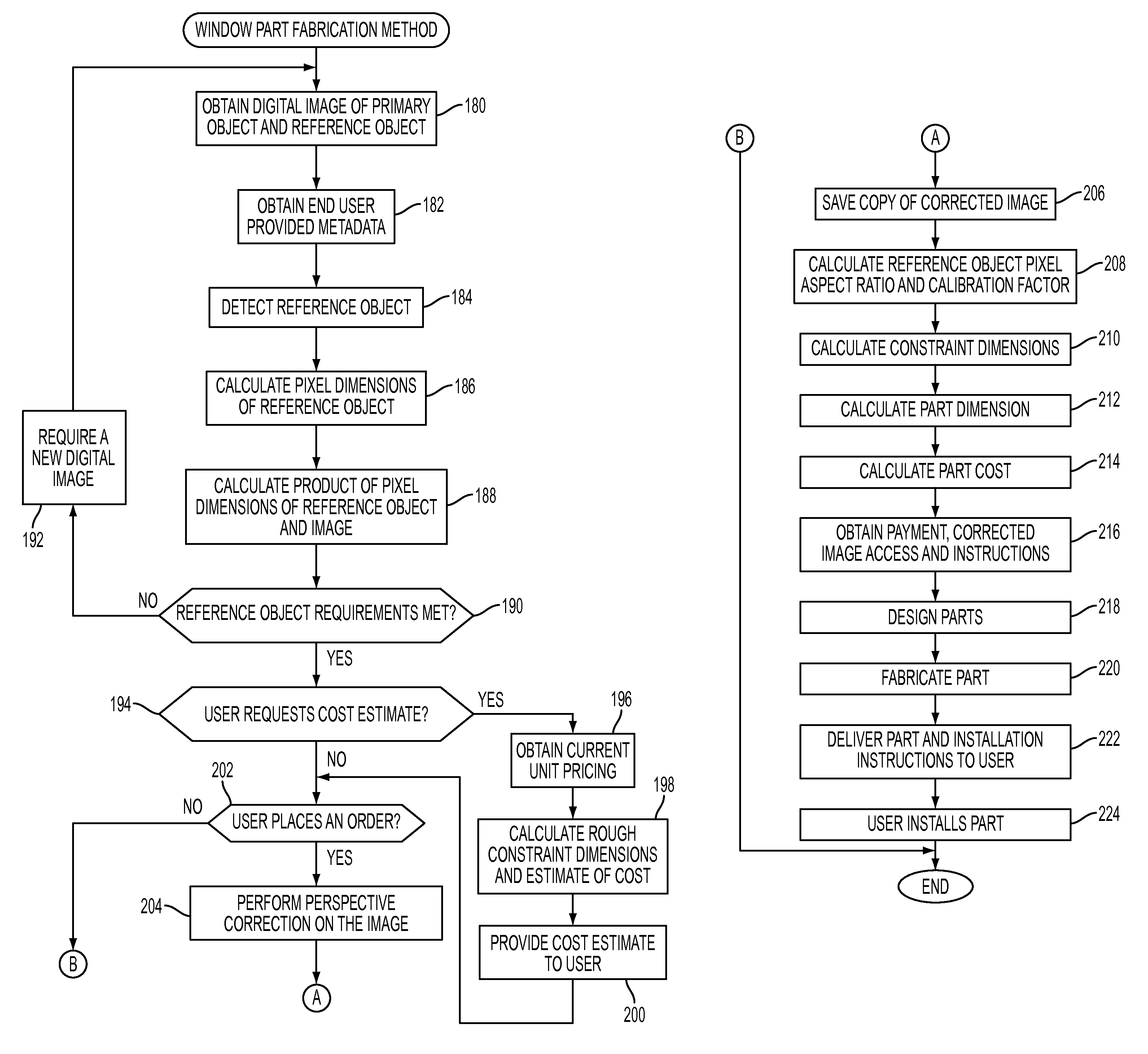 System and method of measuring distances related to an object