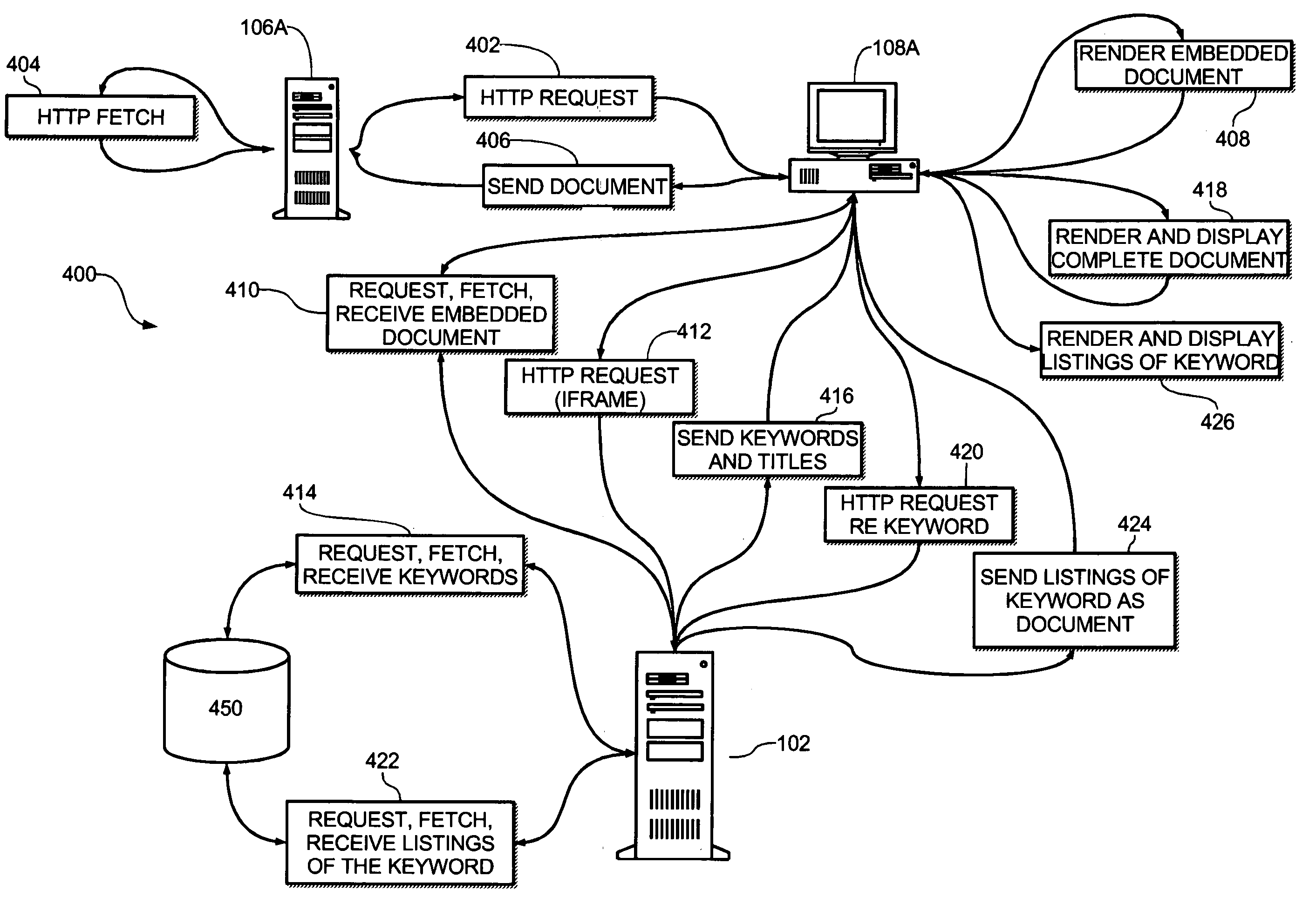 Efficiently spaced and used advertising in network-served multimedia documents