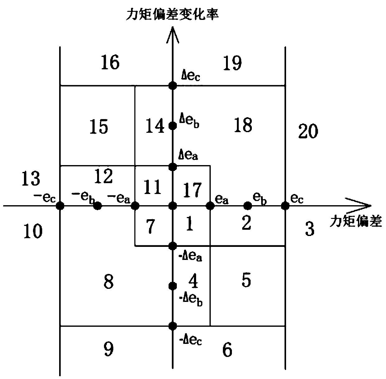 Control Method of Screwing Deviation of Switch Cassette