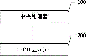 Method and system for automatically adjusting resolution of display screen as well as mobile terminal