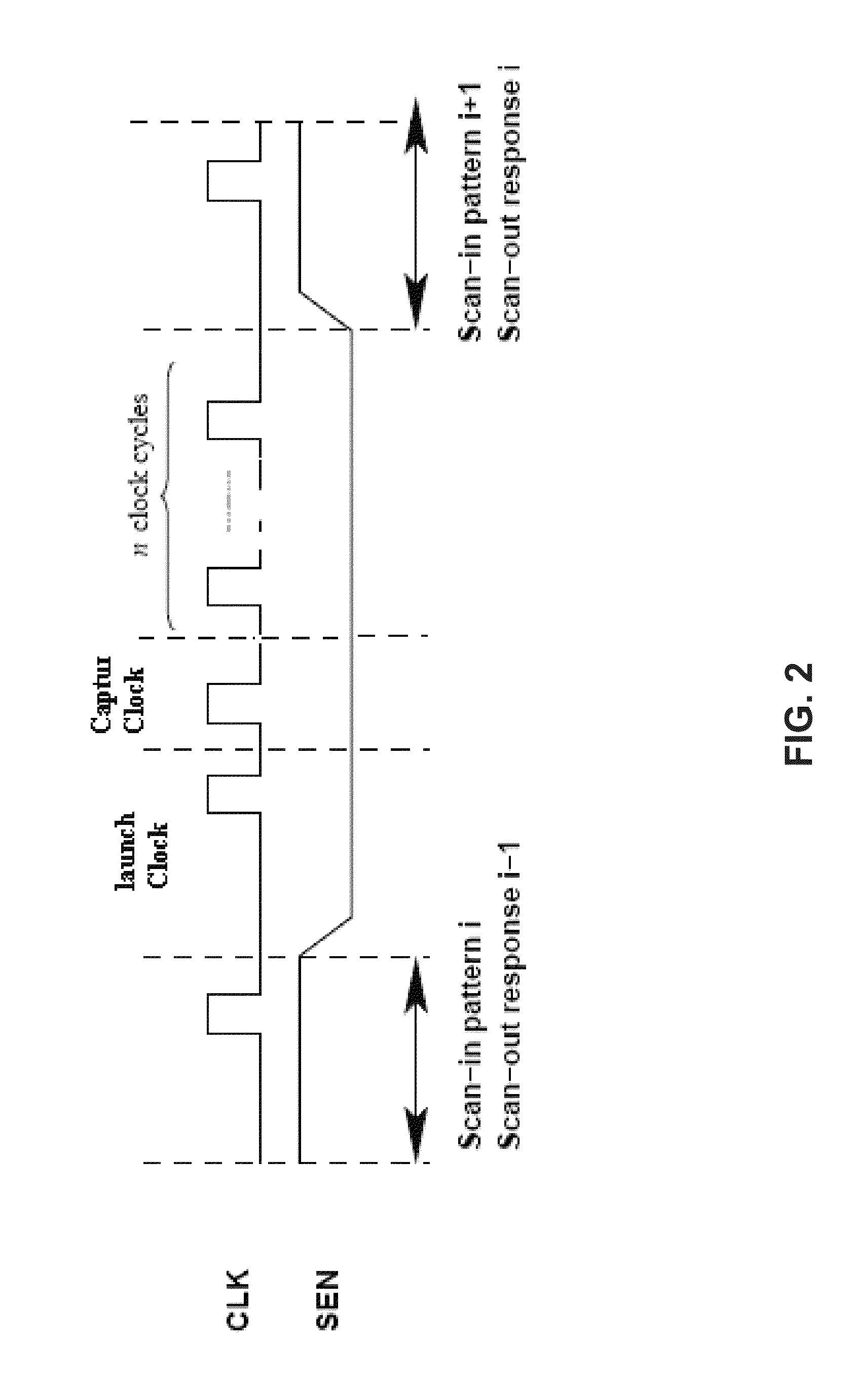 At-speed scan testing with controlled switching activity