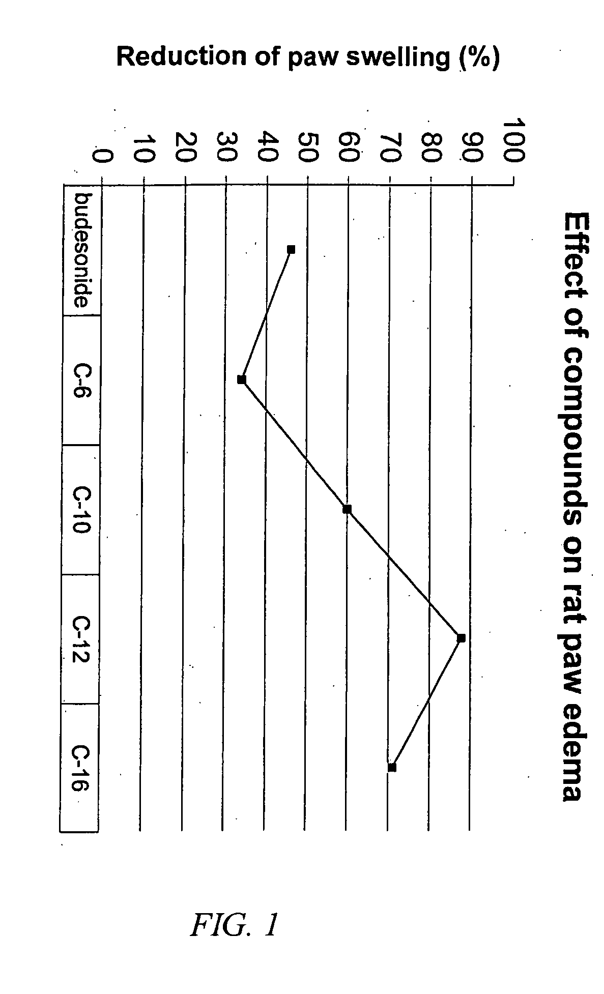 Carbonate and carbamate modified forms of glucocorticoids in combination with B2 adrenergic agonists